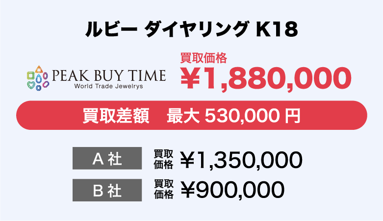 ルビーダイヤリング K18の買取実績