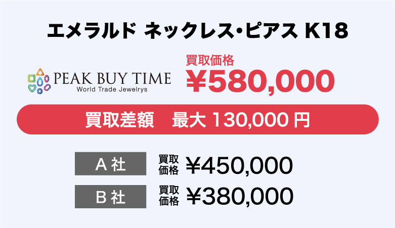 エメラルドネックレス・ピアス K18買取実績